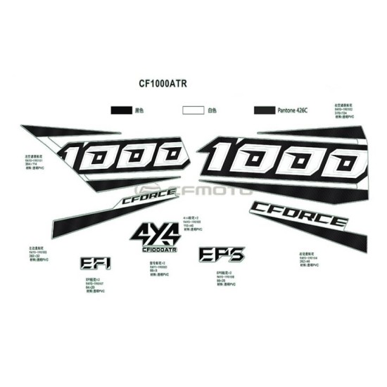 Cf Moto Cforce 1000cc Atv Eti̇ket Komple 